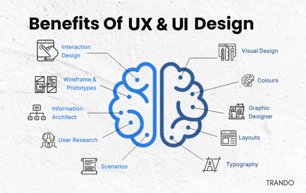 Benefits of UI and UX Design